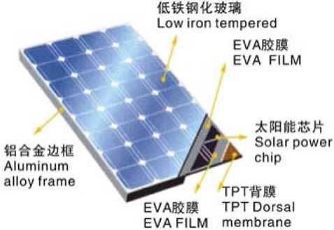 光伏發(fā)電